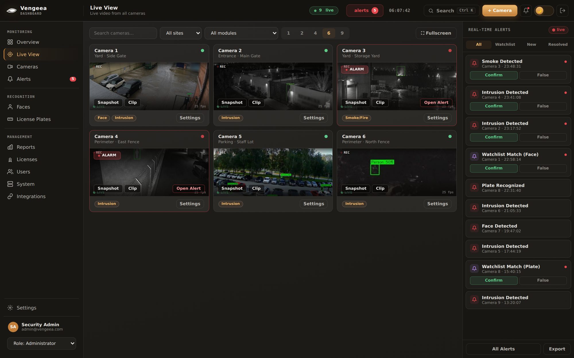 Vengeea Live View with six cameras covering a side gate, main gate, loading bay, perimeter fence, staff parking and north fence, plus the real-time alerts rail